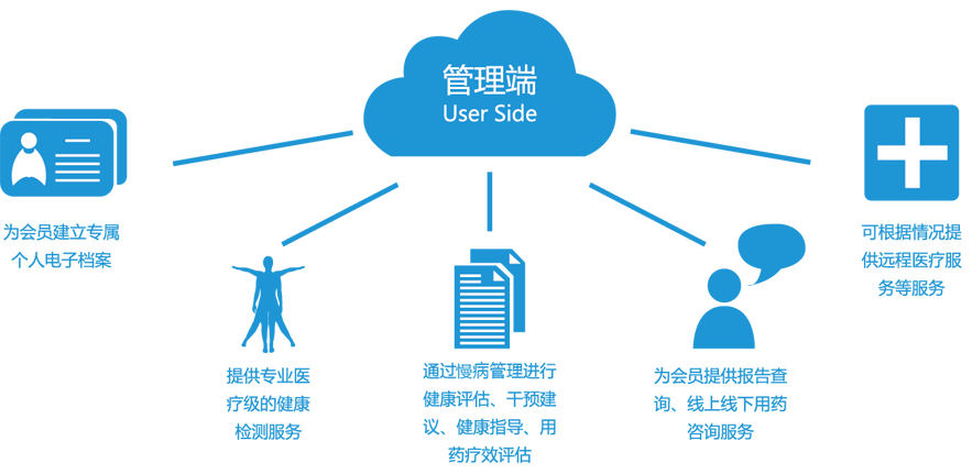 健康一體機(jī) 健康一體機(jī)